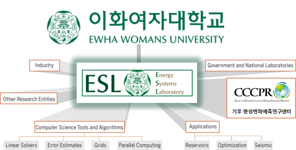 Energy Systems Lab Org Chart